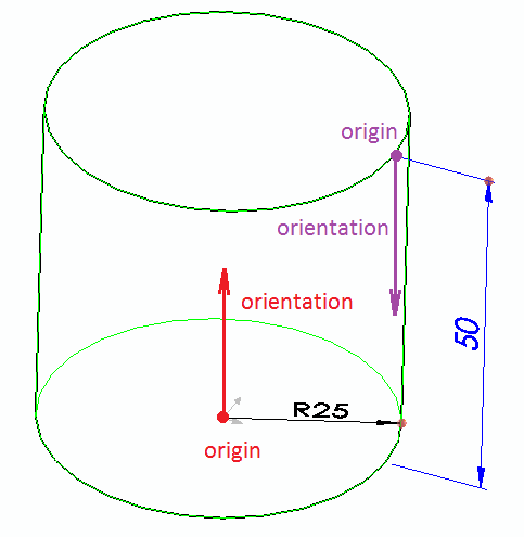 Orientation of dimensions
